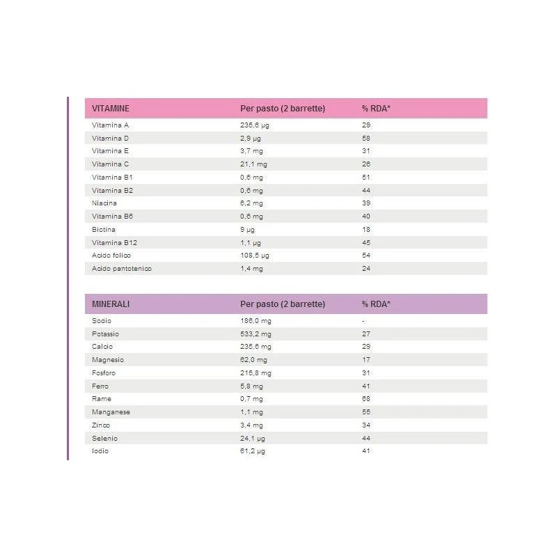 Nutrition & Sante' Italia Pesoforma Barretta Cereali/cioccolato 12 X 31 G 3 Nutrition & Sante' Italia Pesoforma Barretta Cereali/cioccolato 12 X 31 G - immagine 3